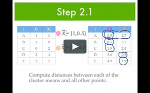 k-means clustering example