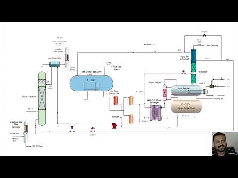 Lean Gas TEG Dehydration Process