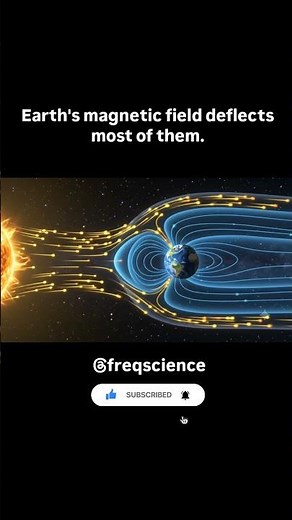 What Actually Causes Auroras? (Space Facts) 🌌 #freqscience #aurora #spacefacts