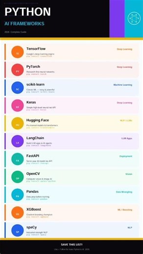 If You are learning Python in 2026 , don't miss these AI Frameworks.🔥😱