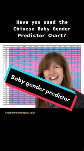 Chinese Baby Gender Predictor Chart: Boy or Girl Prediction