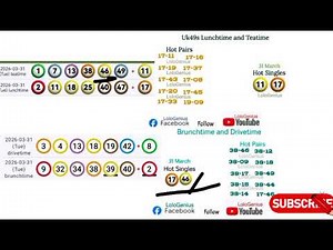 Using mathematics to win the lottery| 01 April #howtowinajackpot