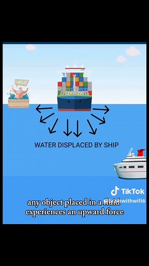 Understanding Archimedes’ Principle of Buoyancy