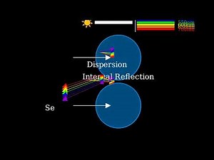 Why Do We See Rainbows After Rain Physics Explained