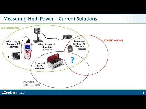 MKS OPHIR - Ariel New Industrial Power Sensor PHOTONICS+2021