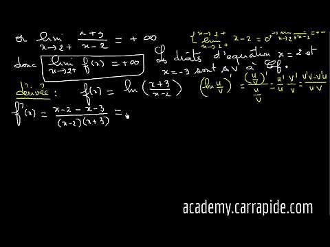 Etude complète d'une fonction LN - Terminale