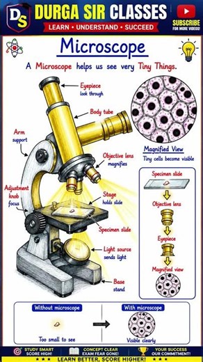 What is a Microscope? | Parts of Microscope Explained in 30 Seconds | Class 6–8 Science Durga Sir |
