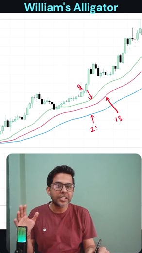 Chart_Ease on Instagram: "Alligator Indicator: Trend Detector 🤯🔥 Most traders use moving averages… but the Williams Alligator Indicator takes it one step further. 👇 It consists of 3 lines: 📌 8-period 📌 13-period 📌 21-period But here’s the key difference — 👉 These lines are offset, which helps filter noise and clearly show whether the market is trending or sleeping. 🔹 When the lines are aligned and spaced → Trend is active 🔹 When the lines are entangled or overlapping → Sideways / No Tra
