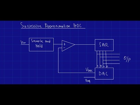 SAR ADC Explained: Successive Approximation Register Logic & Conversion