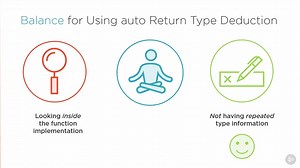 【课程】实战C  14和C  17新特性
