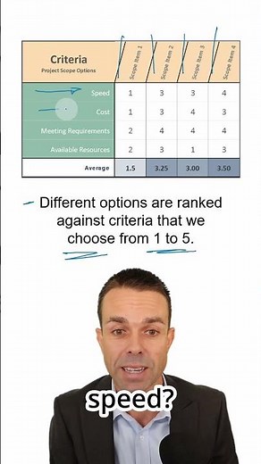 PMP: Multi Criteria Decision Chart
