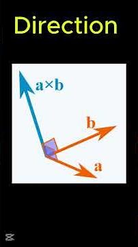 Cross Product Geometrically Explained in Seconds! | Vector Area & Direction