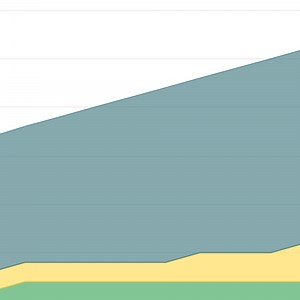 Analyze Twitter data to maximize your reach