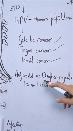 What Cause Throat Cancer? HPV Explained | Dr Sonali