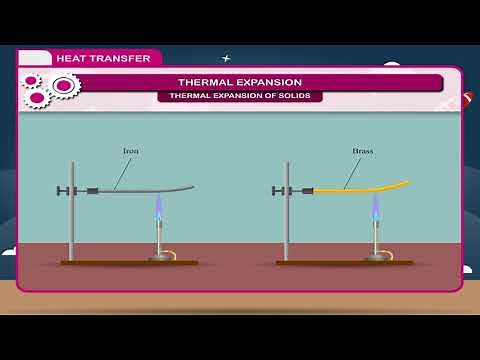 Heat Transfer class-8