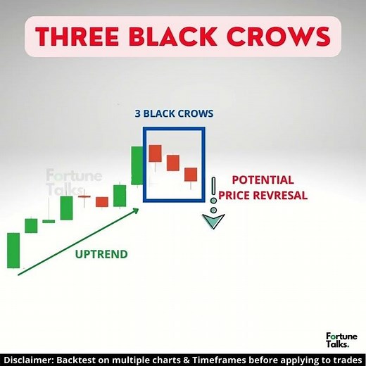 Three Black Crows Pattern | 3 Black crows | Bearish Reversal candlestick patterns |
