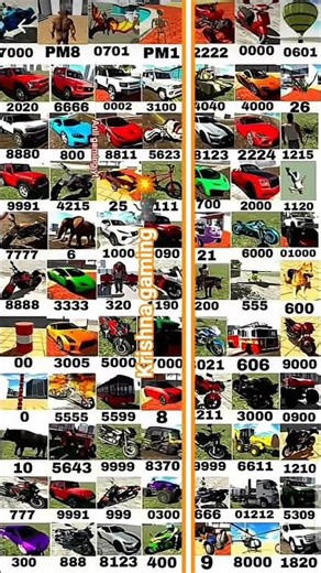 chet code 🤩🫂#cheatcodes #bestplayer #viralshort #shorts #indianbikedriving3d #gaming #ram#shortsfeed