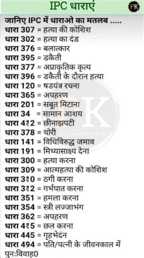 IPC प्रमुख धाराएं #gk #gkhindustan #gkquestions #gktoday #gkfacts #education #everydaygkupdate #gs