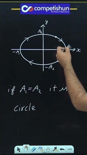 Resultant SHM & Beats | Superposition (Part 4)