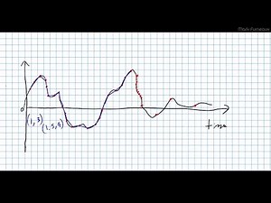 Digital Audio: The Basics