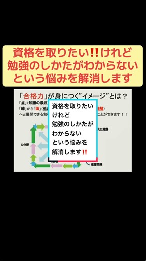 資格を取りたい！けれど、勉強のしかたがわからない、という悩みを解消します！ #資格取得 #資格勉強法 #CapCut