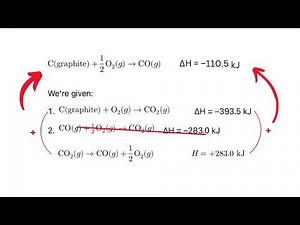 Hess’s Law Explained with Practice Problems | Chemistry Made Easy