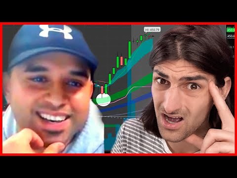 Ripster EMA Clouds | 10 Tricks to Manage Your Trades