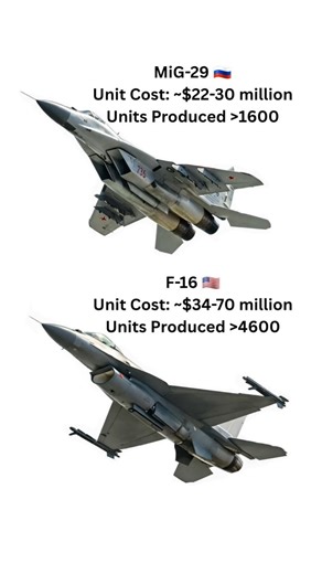 F-16 vs MiG-29: How Many? How Much?