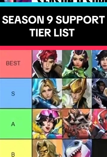 Marvel Rivals Season 9 Strategist Tier list or team up tier list #marvelrivals #marvel #rivals #tierlist #support