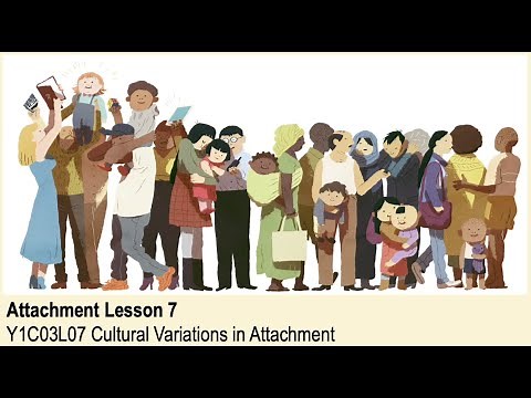 A-Level Psychology (AQA): Attachment - Cultural Variations in Attachment