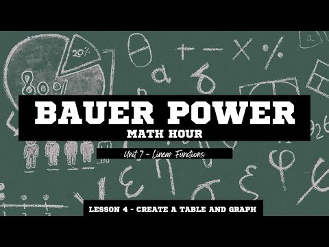 Create a Table and Graph - Unit 7, Lesson 4