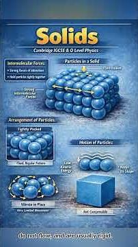 Intermolecular forces, arrangement and motion of particles in solids.