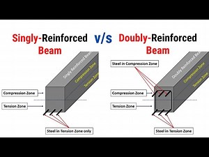 Singly v/s Doubly Reinforced Beams What are singly & doubly reinforced beams? Civil Tutor