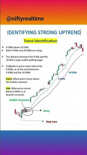 9 EMA & 20 EMA Strategy | Best Intraday Trading Setup | Identify Strong Uptrend