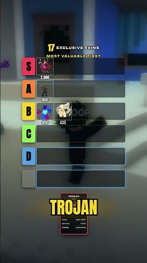 Retro Tower Defense Tier List: All 17 Exclusive Skins By Value #retrotowerdefense #rtd #roblox