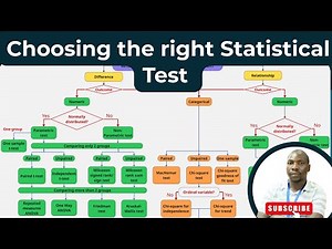 Choosing the Right Statistical Test for Your Data: Parametric vs Non-Parametric tests