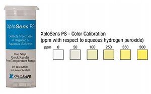 XploSens PS | Peroxide Detection Strips | XploSafe