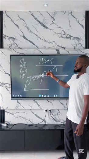 Maximize Trading Analysis with Time Frame Charts