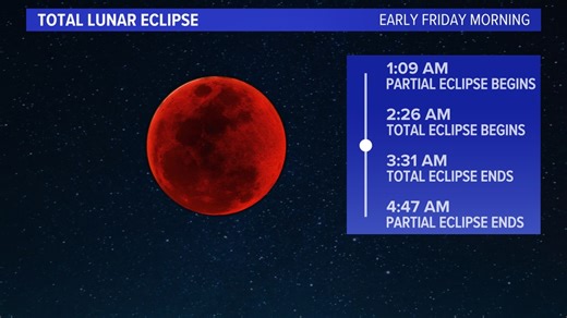 What time is tonight's lunar eclipse?