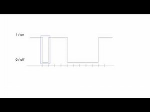 Serielle Übertragung (RS232), Erklärung am Beispiel Mitschrieb beim Arduino