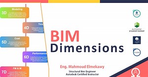 أبعاد البيم (BIM Dimensions) والفروقات بينها وعلاقتها بمستوى التفاصيل (LOD) في المشروع
