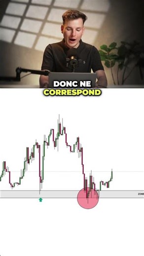 Quiz: Find the profit point on the chart. #trading #forex #trader
