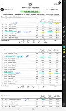 Mppsc 2023 final result | topper sdm dsp & selection के लिए कितना score safe #mppsc2023list #toppers