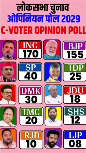 लोकसभा चुनावC-VOTER OPINION POLL #upsc #generalknowledge #shorts #upsc #shortfeed