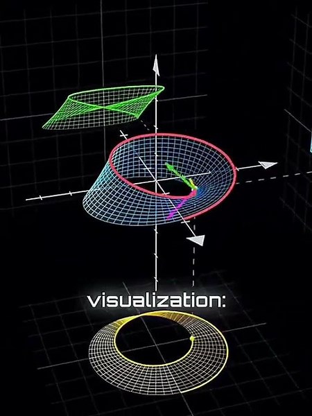 ✨💫🚀🔭"A simple strip becomes a fascinating one-sided mathematical wonder."⏳🌌🌟 Read below👇 #space #fyp