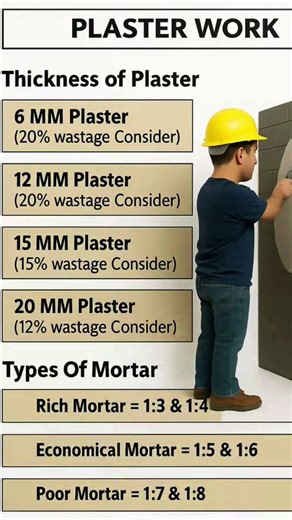 Brick and plaster calculation and thumb rule #viral #highlights #civilsiteknowledge #construction