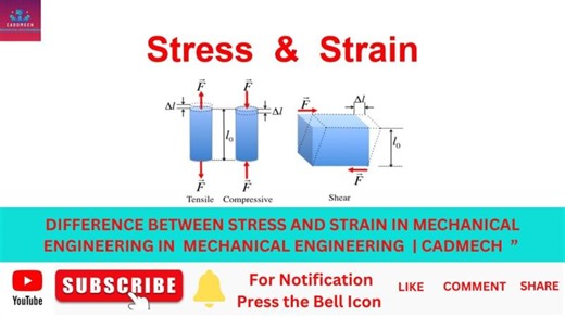 Stress vs Strain: Mechanical Engineering Made Simple! | Yogesh Sahu
