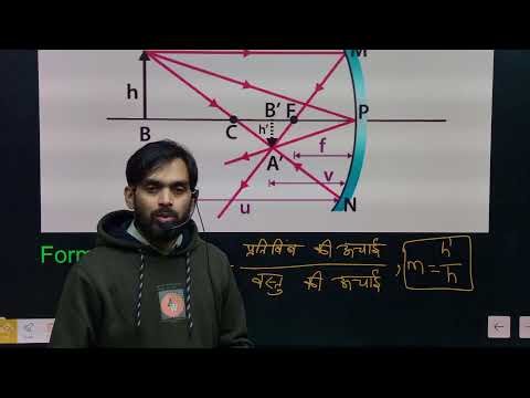linear magnification, and law of refraction physics