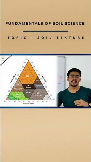 SOIL TEXURAL TRINGLE #shorts #soilscience #icarjrf