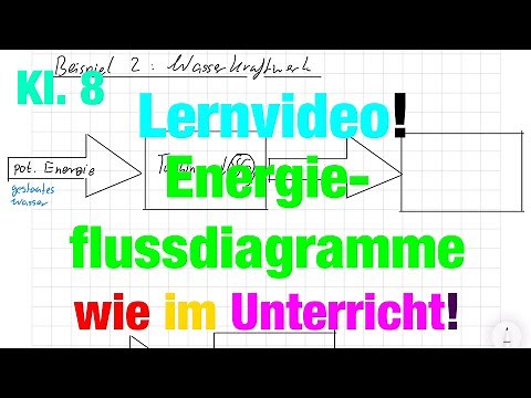 ENERGIE und ENERGIEFLUSSDIAGRAMME - wie im Unterricht | Der Physiklehrer